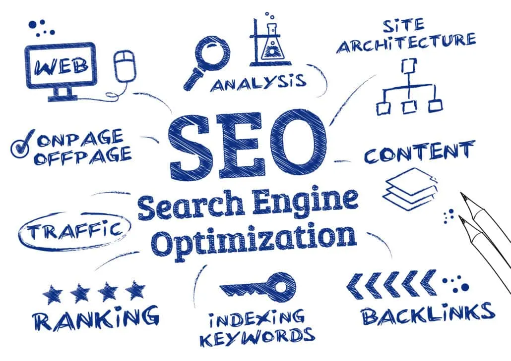 SEO Optimisation